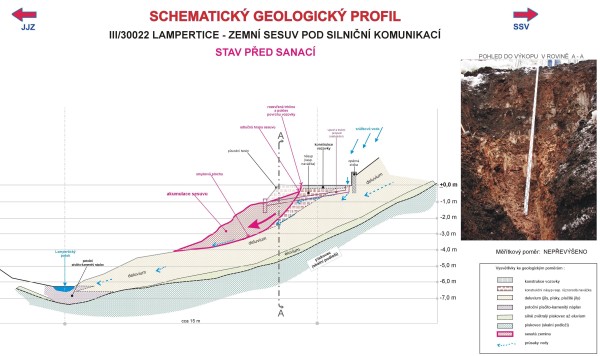 Lampertice - scema geologického profilu - zemní sesuv - stav před sanací