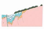 geologické služby - technická dokumentace profilu