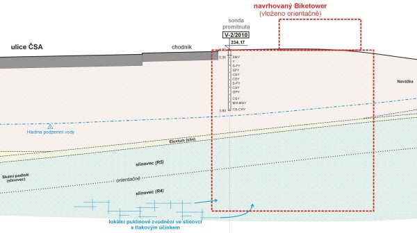 geologický profil schéma Adalbertinum Hradec Králové pro návrh biketower zpracovatel jiří Petera